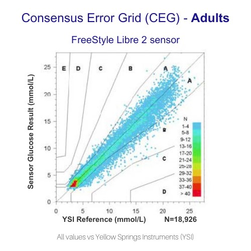 Glucose monitoring system