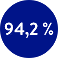 Ninety-four point three percent