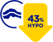 43% reduction in time spent in hyperglycemia icon.