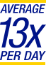 Average 13x per day icon.