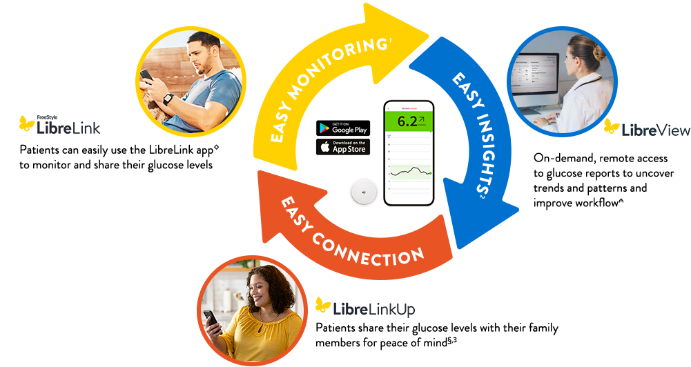 Digital Health solutions infographic