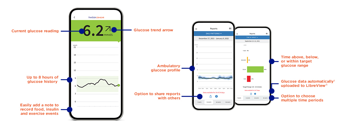 Features and benefits of using FreeStyle LibreLink app