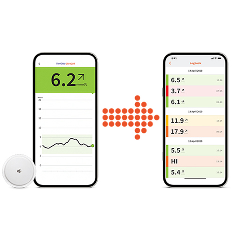 Share glucose data with family and friends