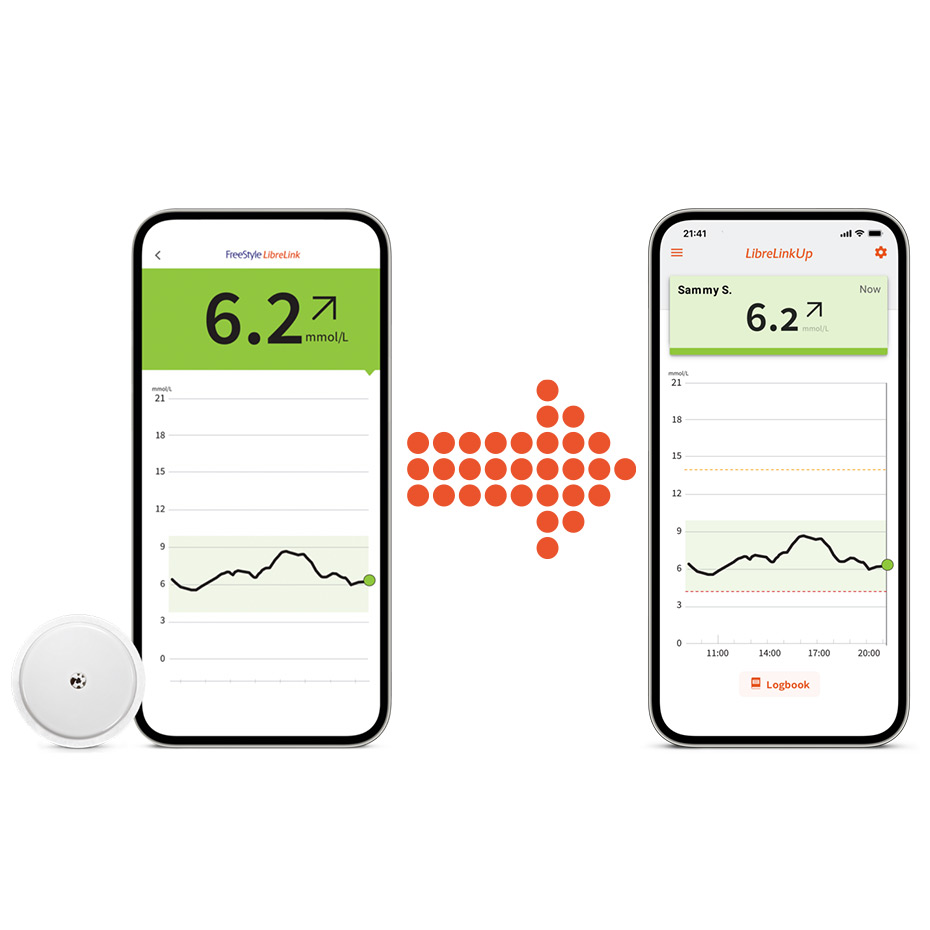 Share glucose data with family and friends