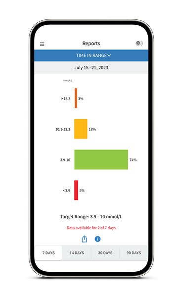 Time spent in range graph
