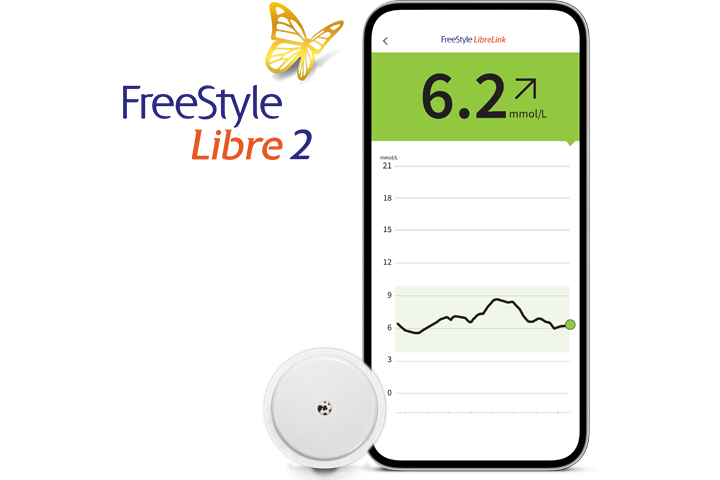 A screenshot of a LibreLink app glucose report on a smartphone next to FreeStyle Libre 2 sensor and system logo