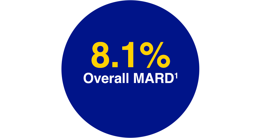 91% MARD