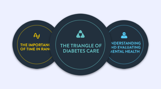 Education modules badges: the importance of TIR, the triangle of diabetes care, understanding and evaluating mental health.