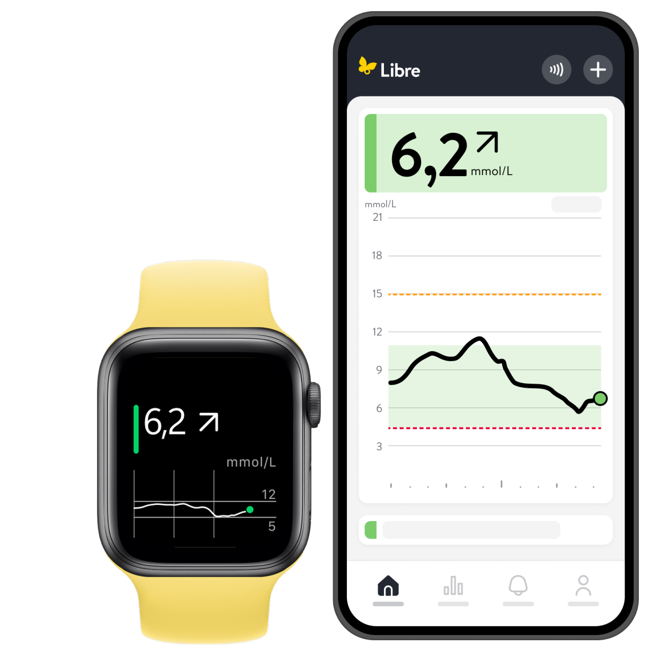 Image showing the different screens of the Libre App