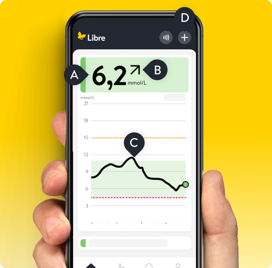 Hand die een smartphone vasthoudt en de Libre App toont met real-time glucose informatie