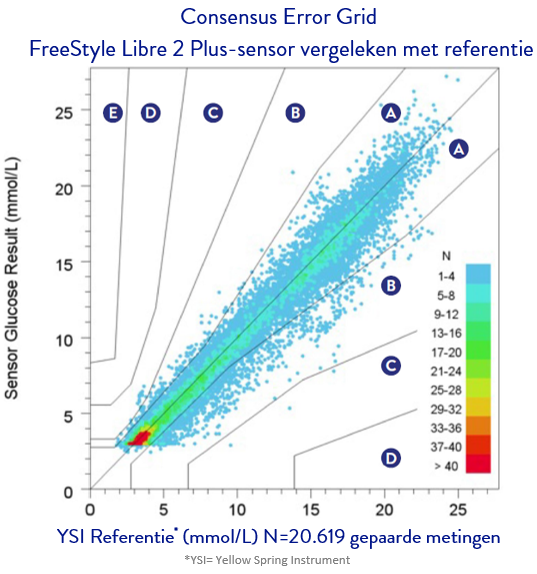 Glucose monitoring system