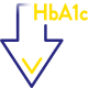 verlagen van hba1c