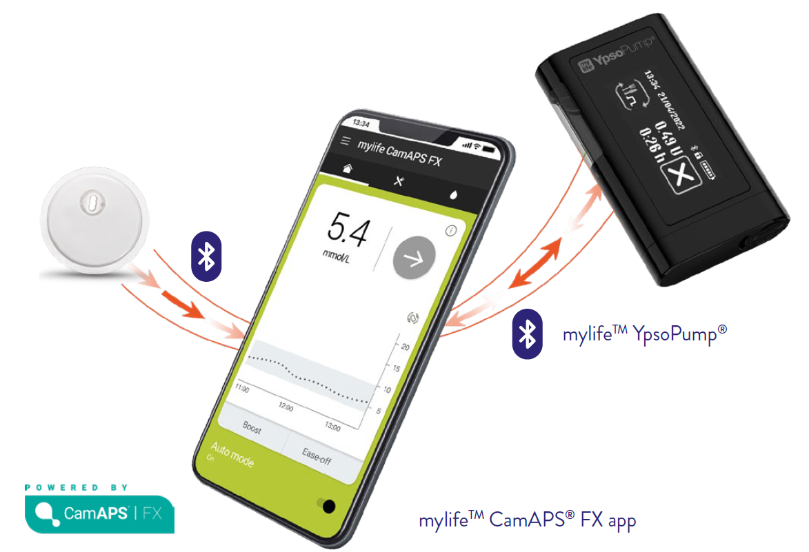mylife loop systeem met FreeStyleLibre 3