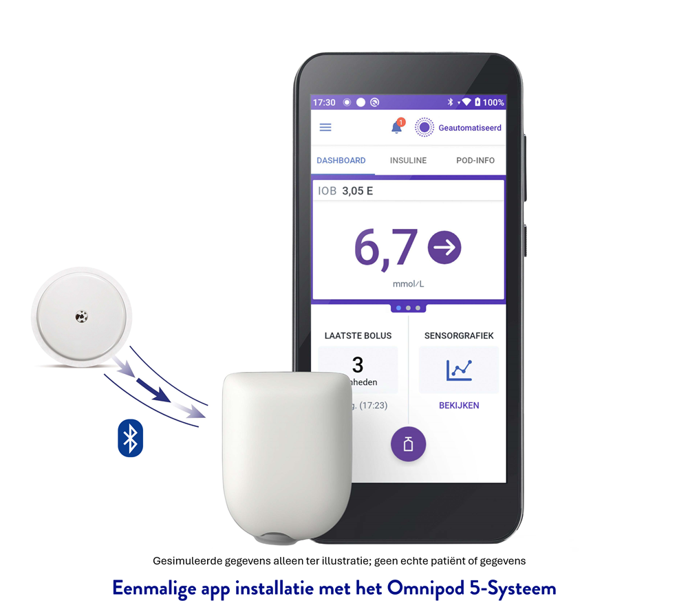 FreeStyle Libre 2 plus met Omnipod 5