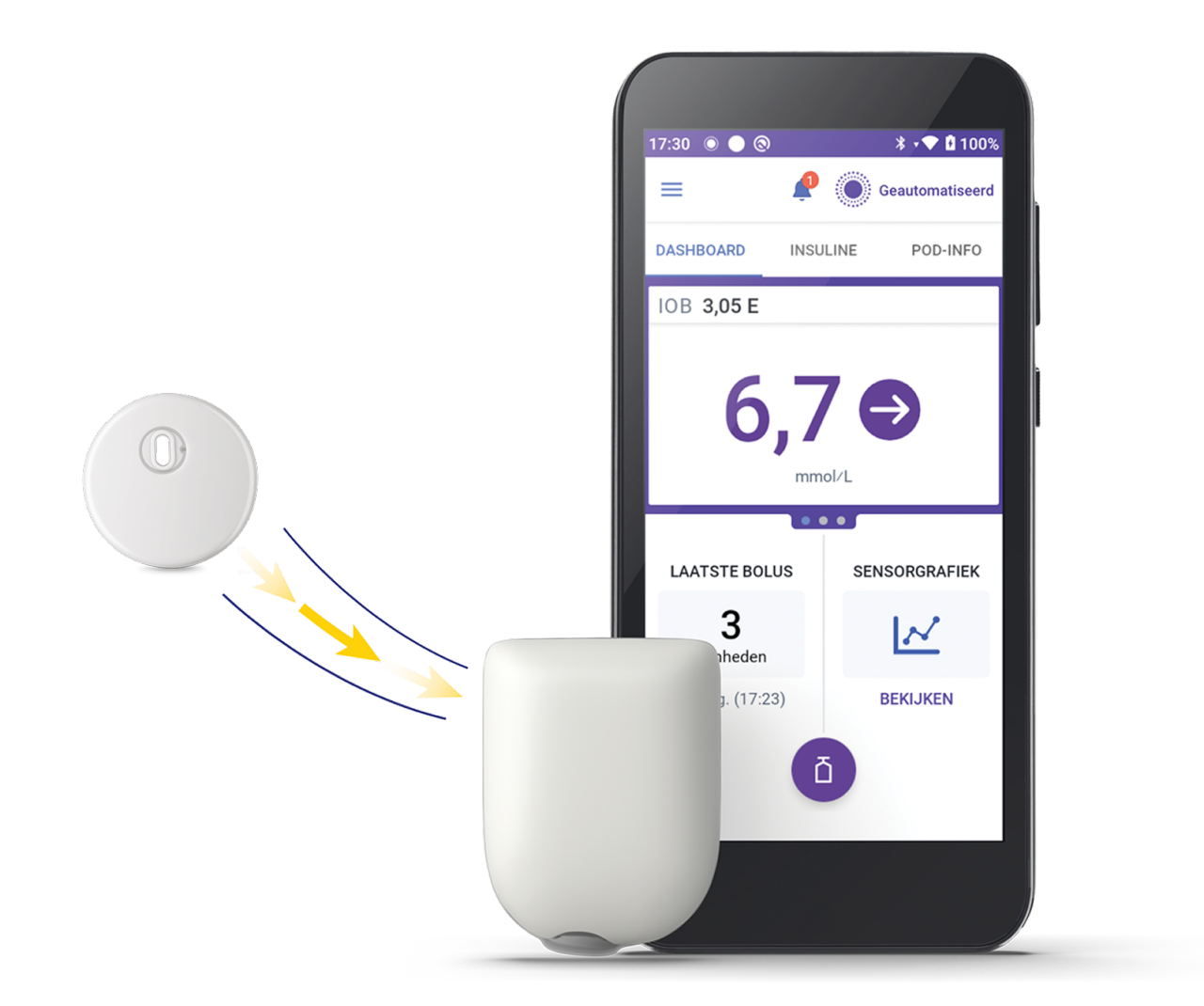 FreeStyle Libre 3 Plus-sensor met Omnipod 5-Systeem