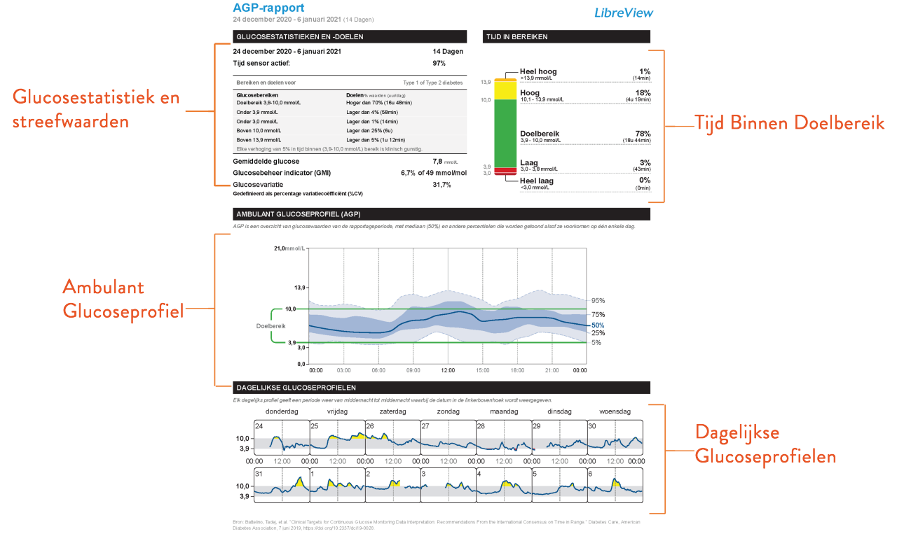 TIR AGP chart