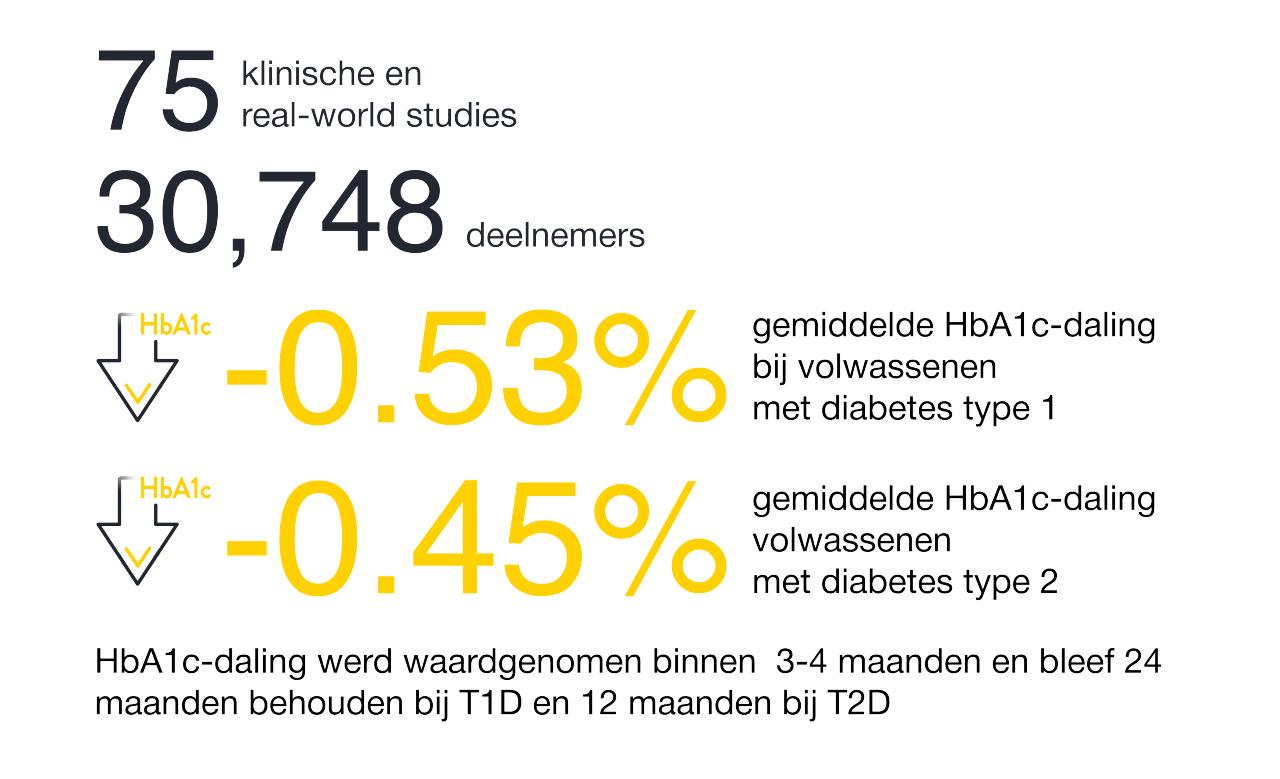 Image showing key facts of the study by Evans et al. (2022). 