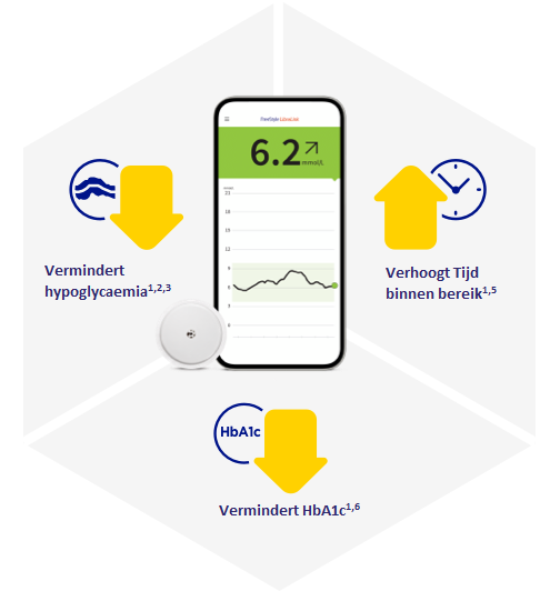 increased monitorung frequency