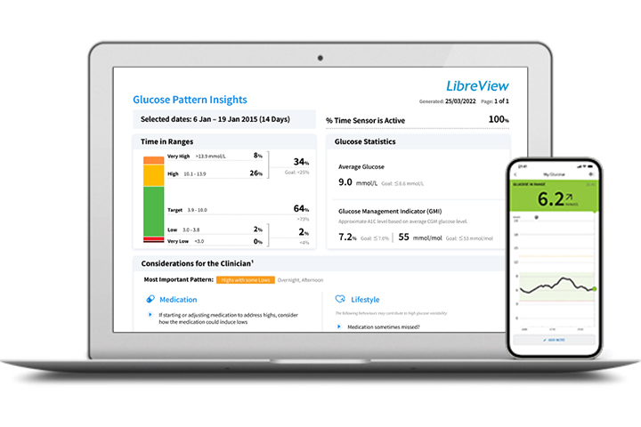 LibreView report shown on a laptop screen and the FreeStyle LibreLink app shown on a smartphone.