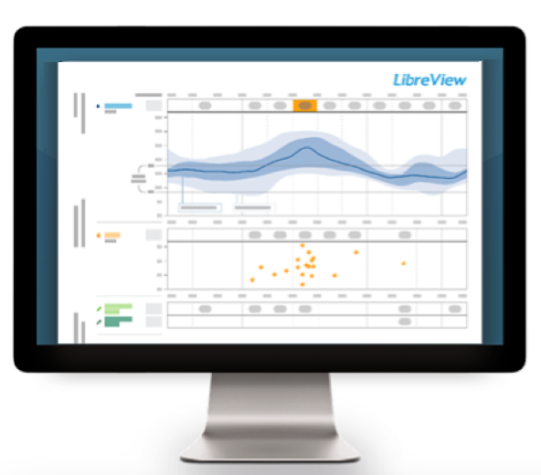libreview