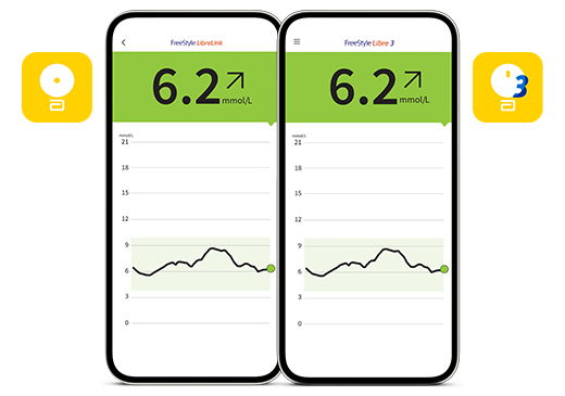 FreeStyle LibreLink and FreeStyle Libre 3 apps shown on smartphones