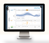 libreview