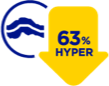 hyper 63 %