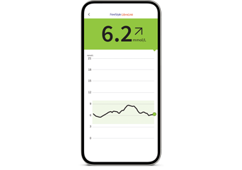 LibreLink