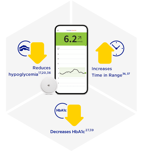 increased monitoring frequency