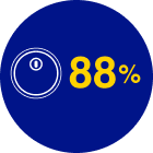Illustration of Reduction in hospitalisation rates for DKA in T1D and T2D patients achieved with the FreeStyle Libre system 