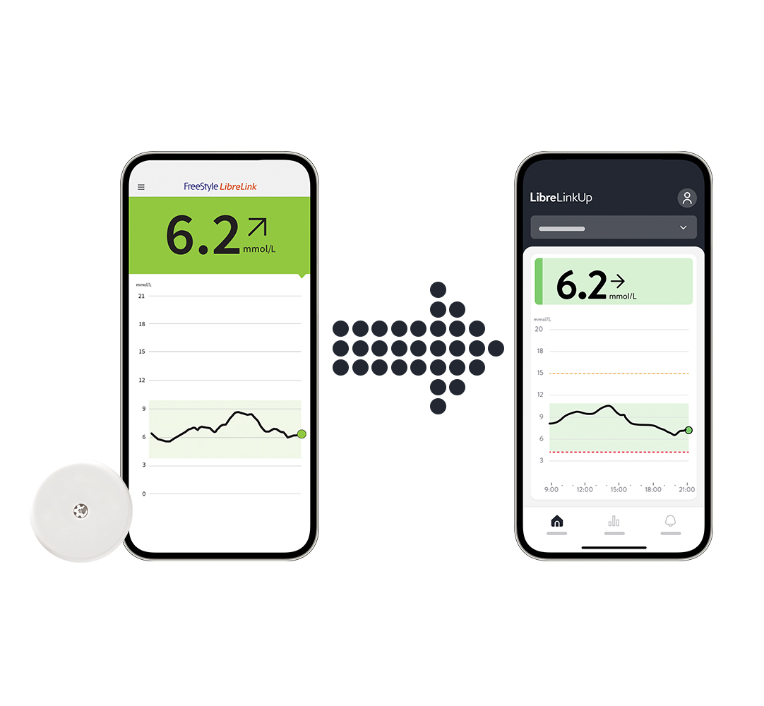 Share glucose data with family and friends