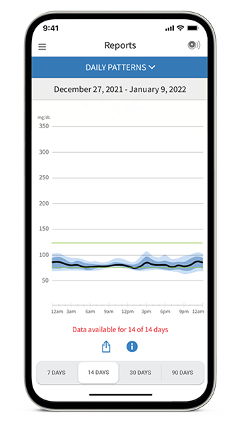 FreeStyle LibreLink Daily Patterns screen