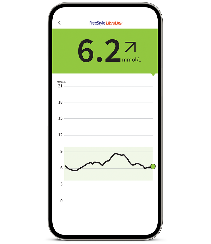 FreeStyle LibreLink app shown on a smartphone.