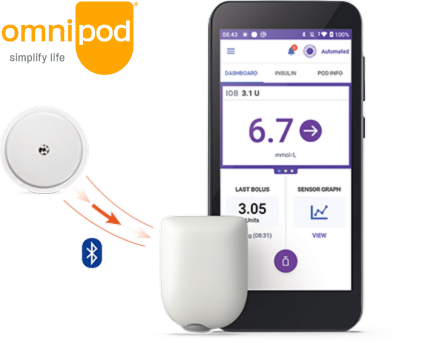 omnipod