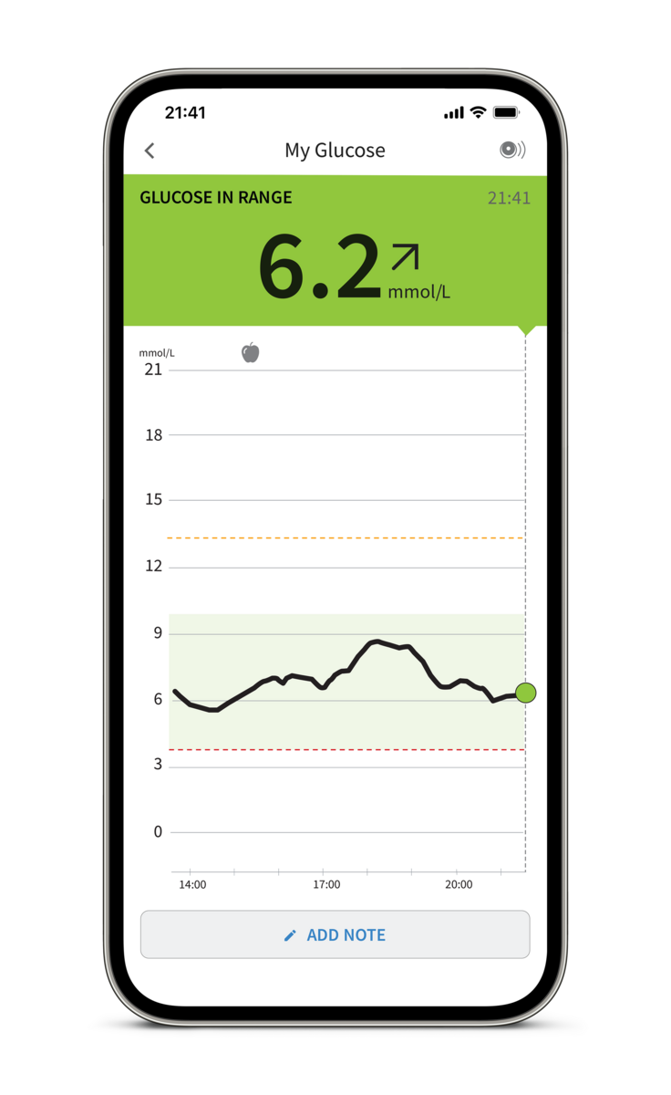 FreeStyle LibreLink app shown on a smartphone.