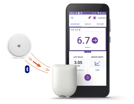 LibreLinkUp shown on a smartphone.
