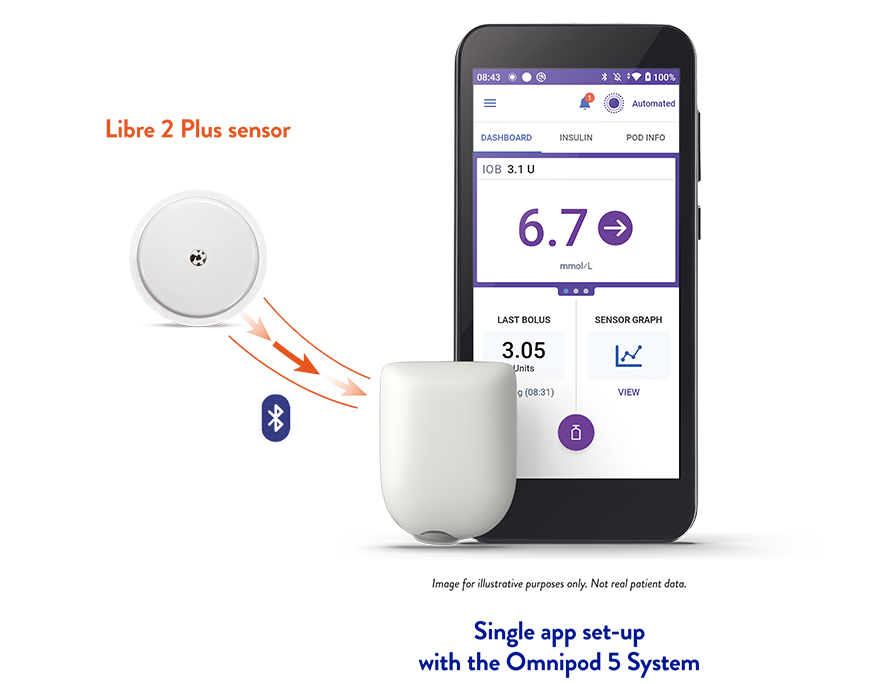 omnipod