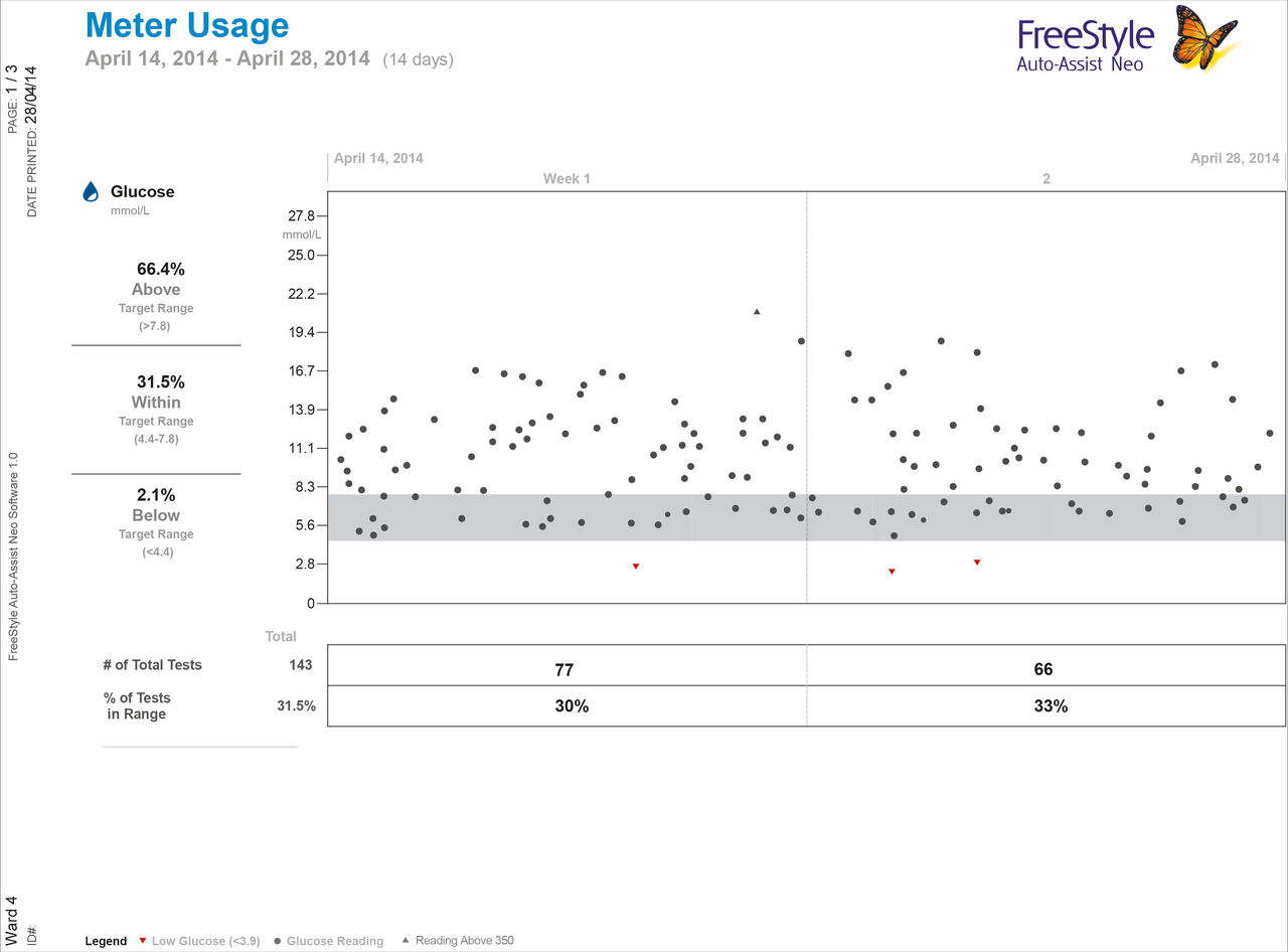 meter_usage_mmol