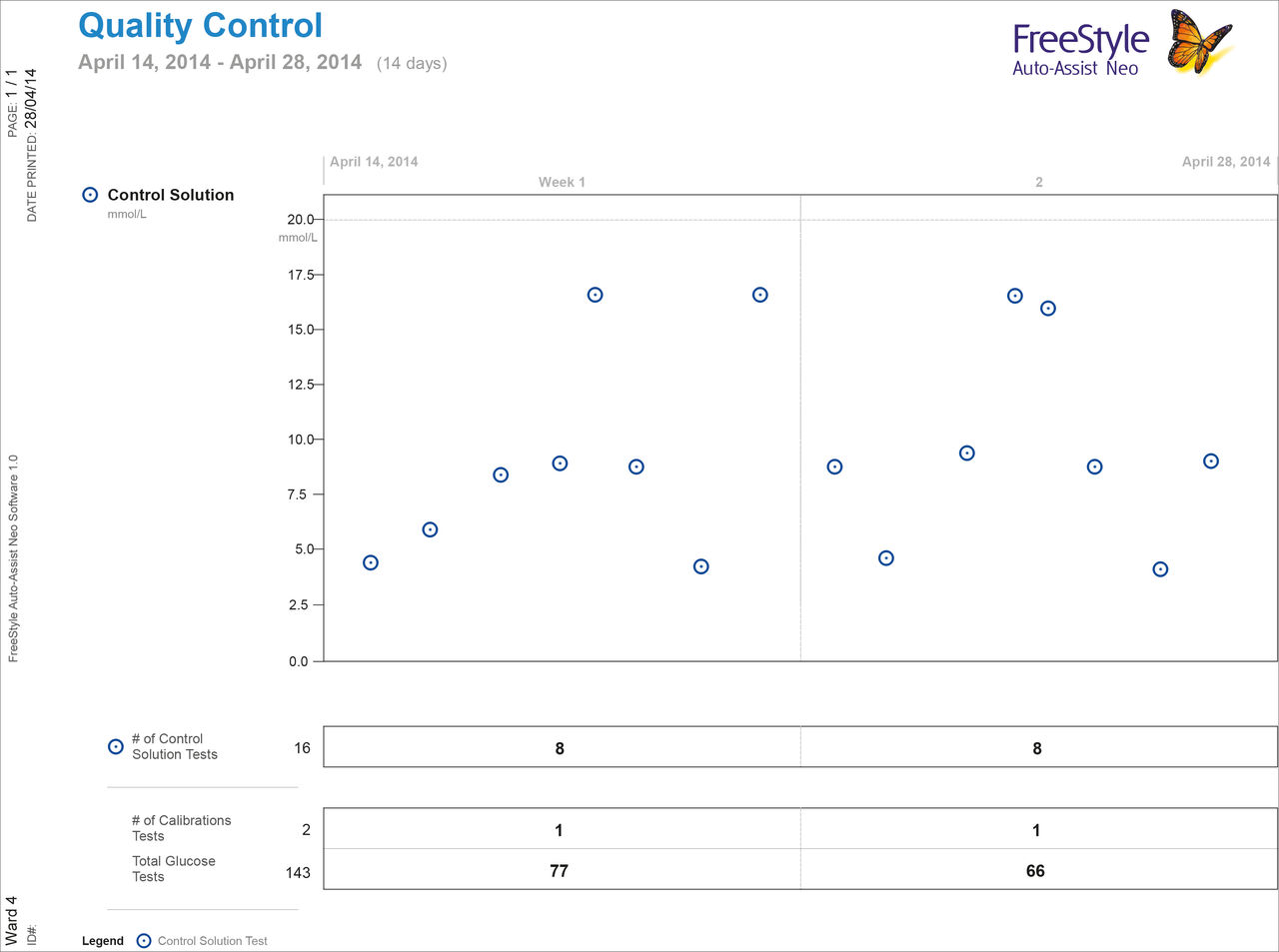 quality_control_mmol