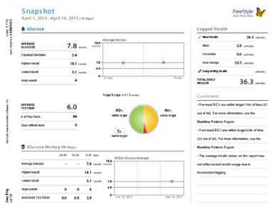 snapshot report