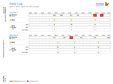Daily log