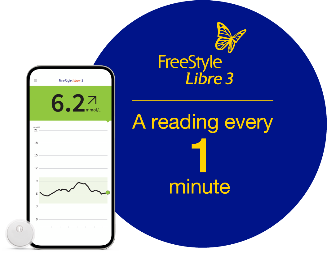 Readings taken every minute, the FreeStyle Libre 3 system is 5x faster than any other leadings brands