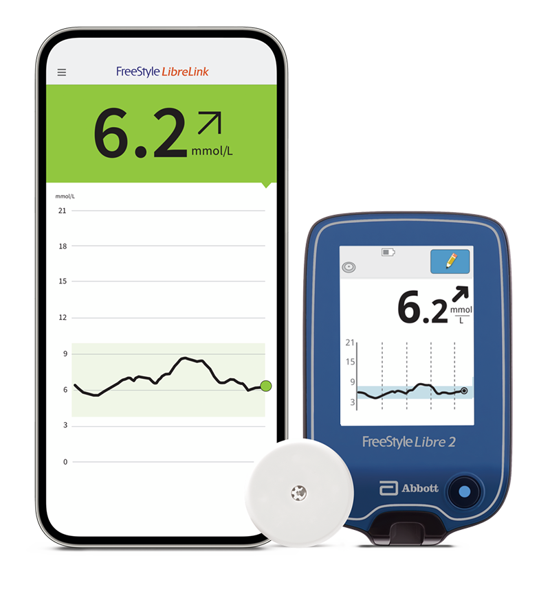 A screenshot of daily glucose patterns shown on a smatphone next to FreeStyle Libre 2 sensor and FreeStyle Libre 2 reader