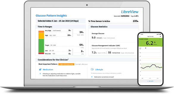 LibreView