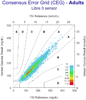 Consensus Error Grid